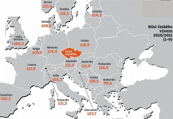 Silná německá ekonomika táhne české vývozy. Hlavně v těžkých časech